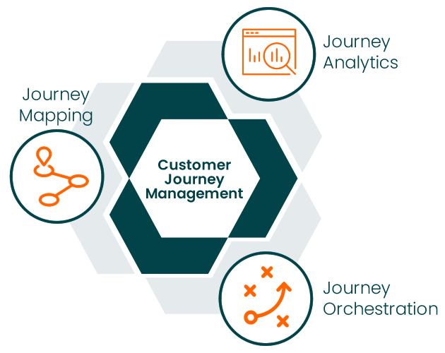 inQuba Customer Journey Management