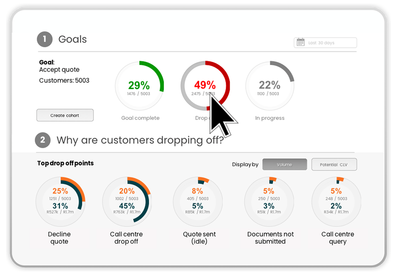 inQuba-Journey-Analytics-goals